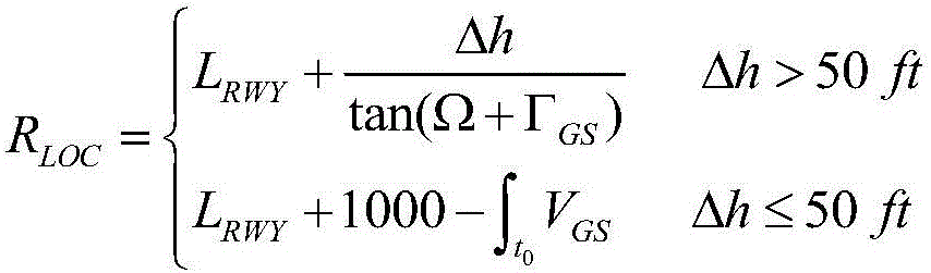 Method for measuring deviation rate of airplane relative to side direction of runway