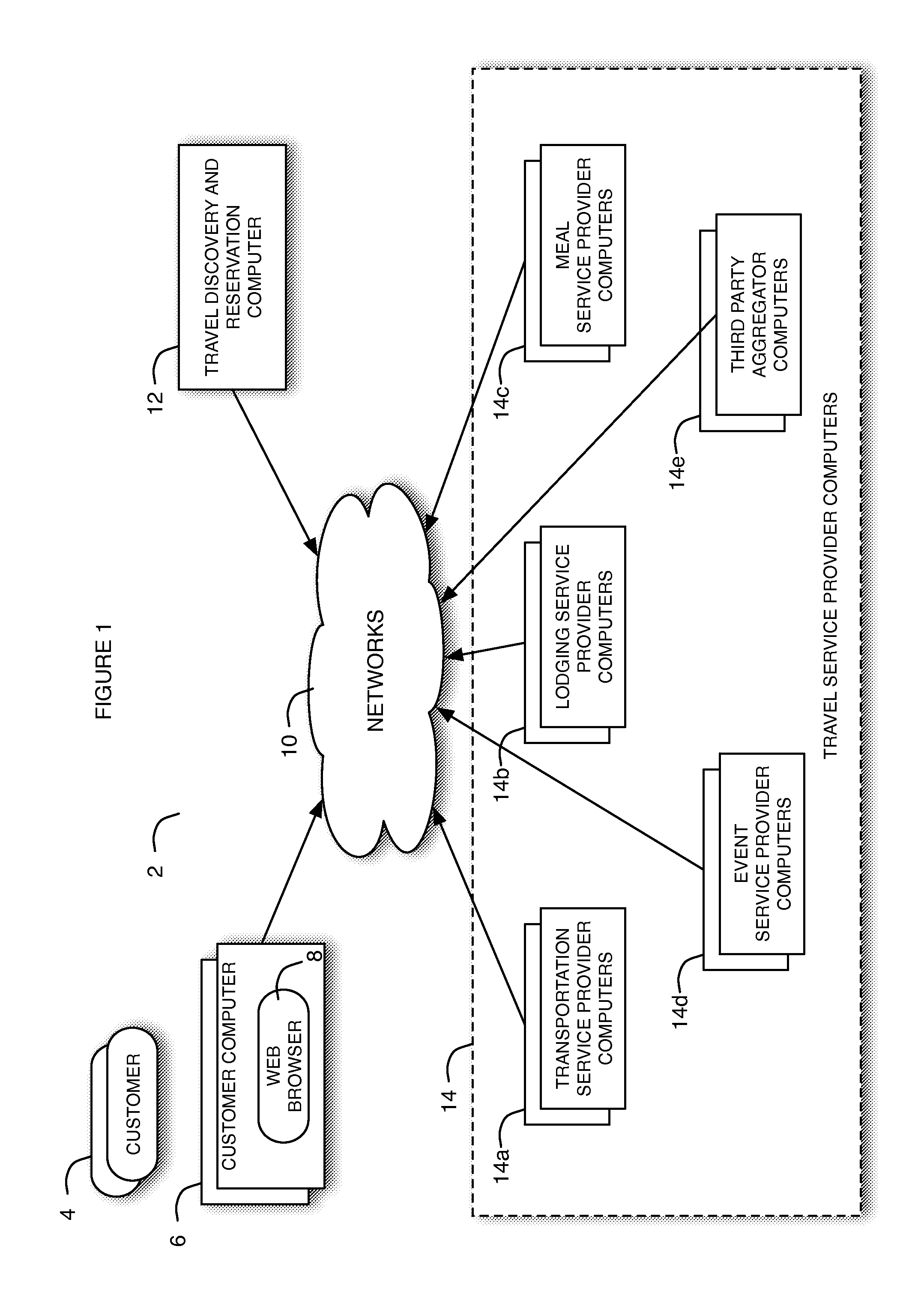 Travel discovery and recommendation method and system