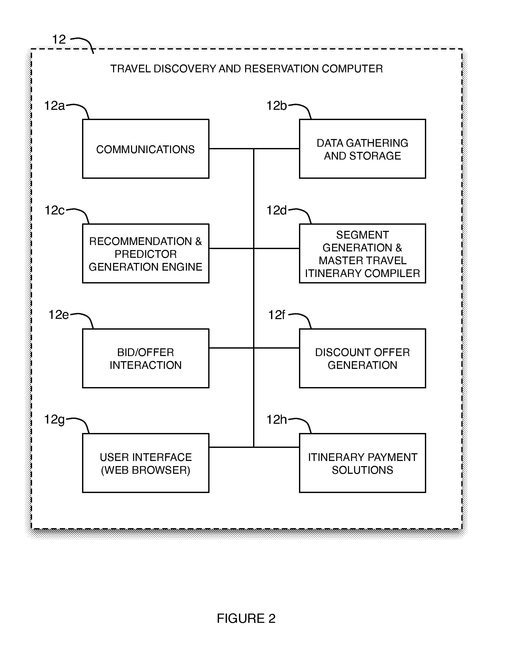 Travel discovery and recommendation method and system