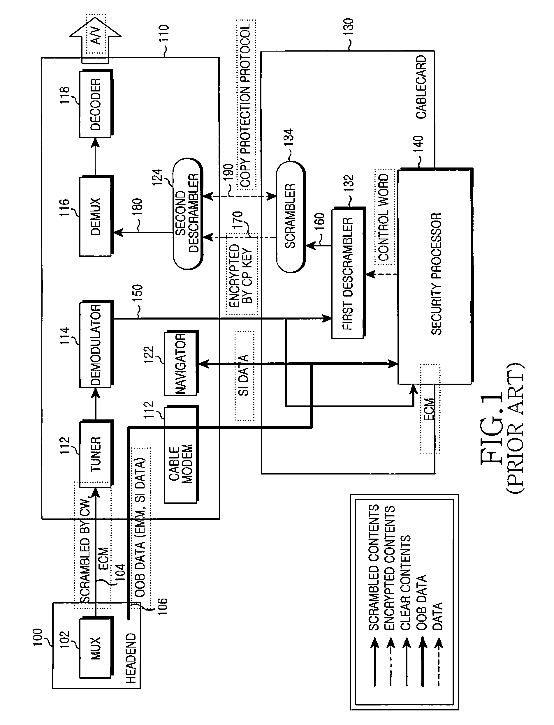 System, apparatus, and method for conditional broadcast reception without cablecard