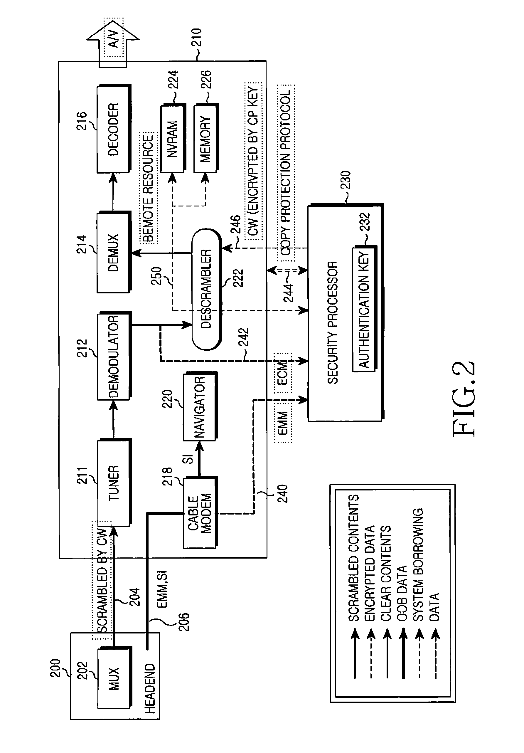 System, apparatus, and method for conditional broadcast reception without cablecard