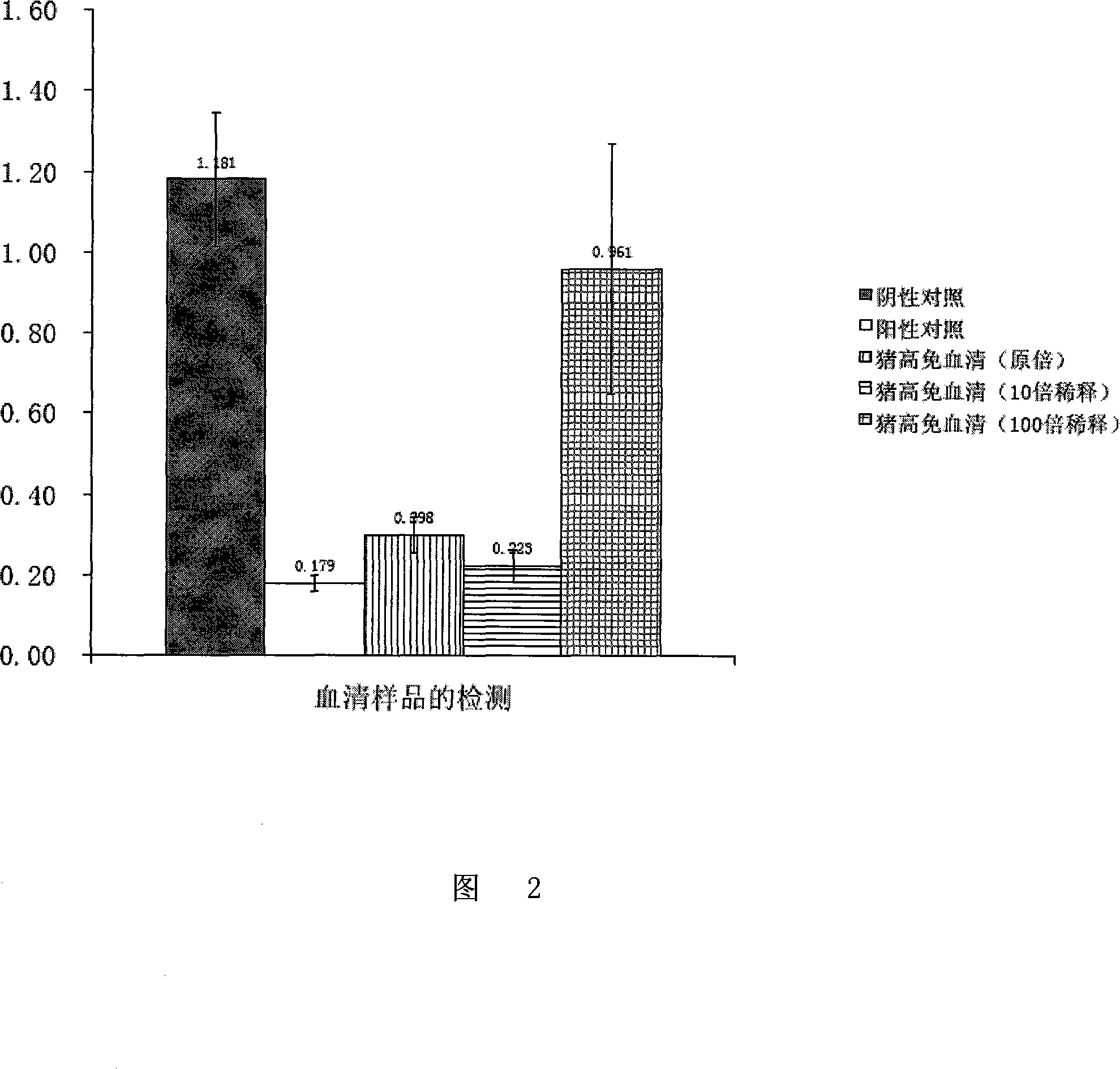 Method for detecting pig plague virus specific antibody and its ELISA reagent kit