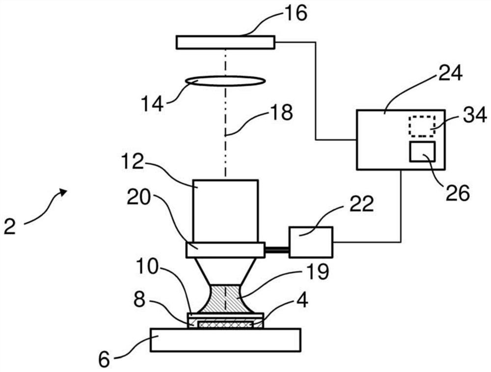 Method of preparing a microscope for imaging a sample