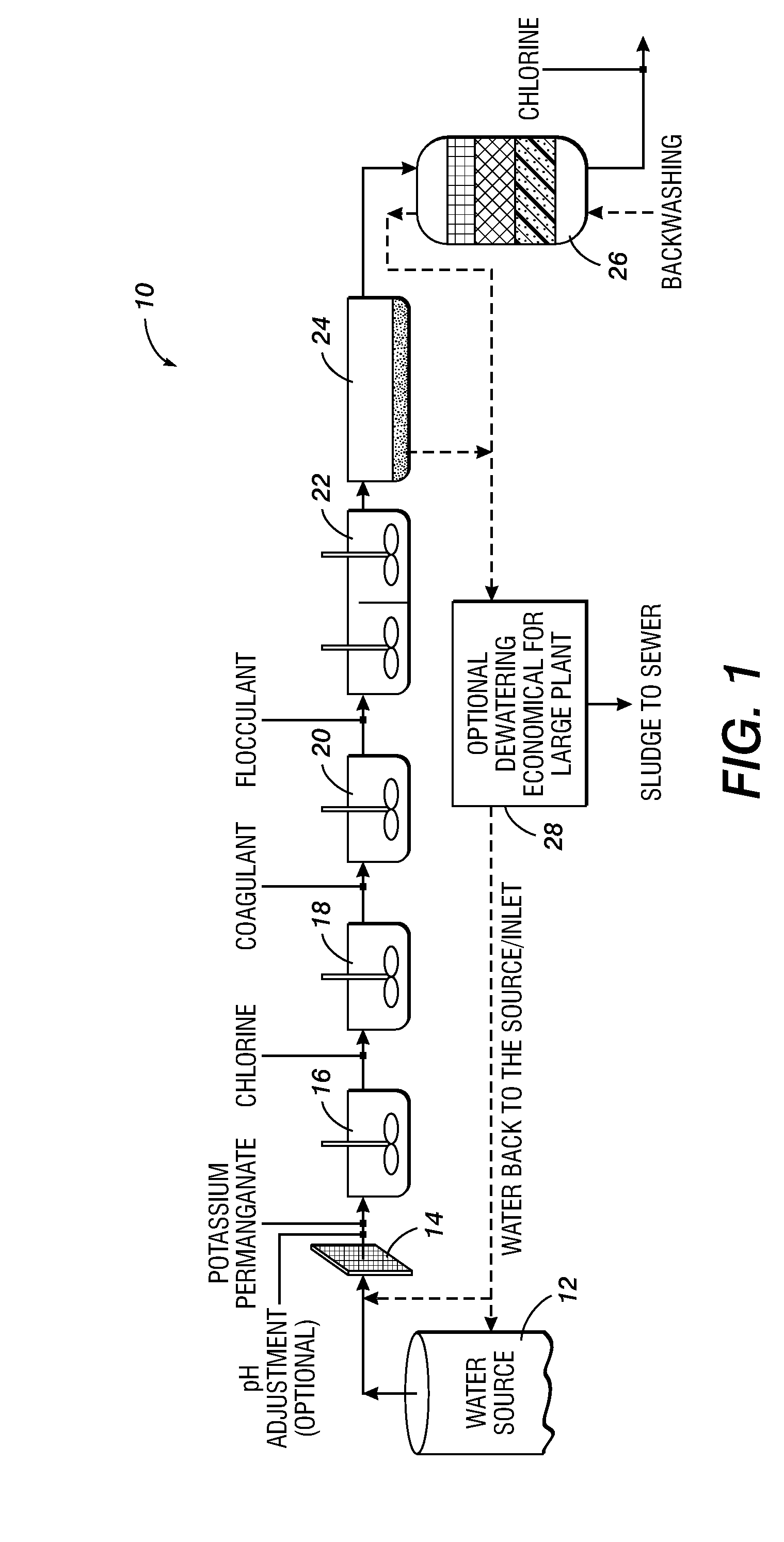 Device and Method for Dynamic Processing in Water Purification