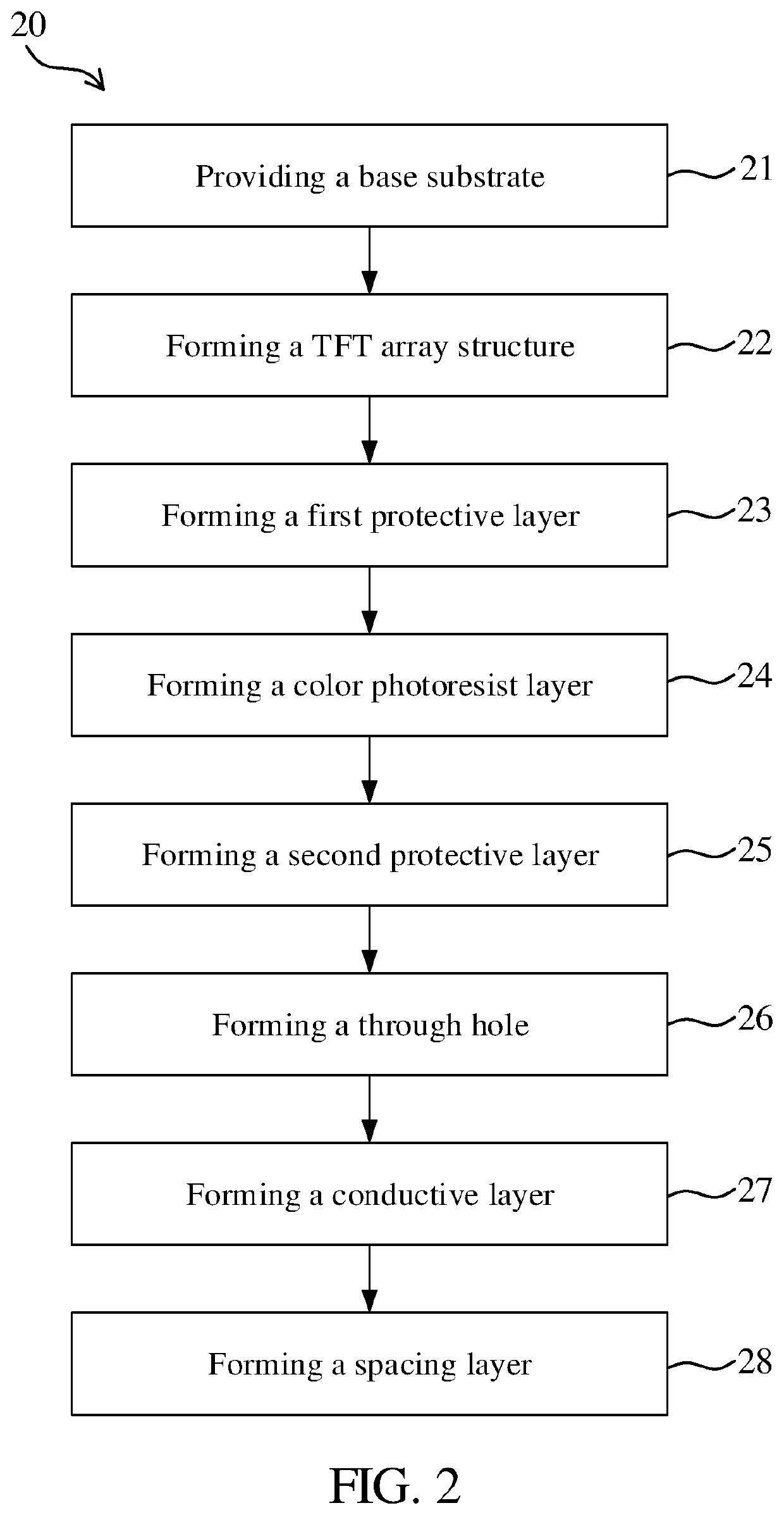 Coa array substrate and method of fabricating same