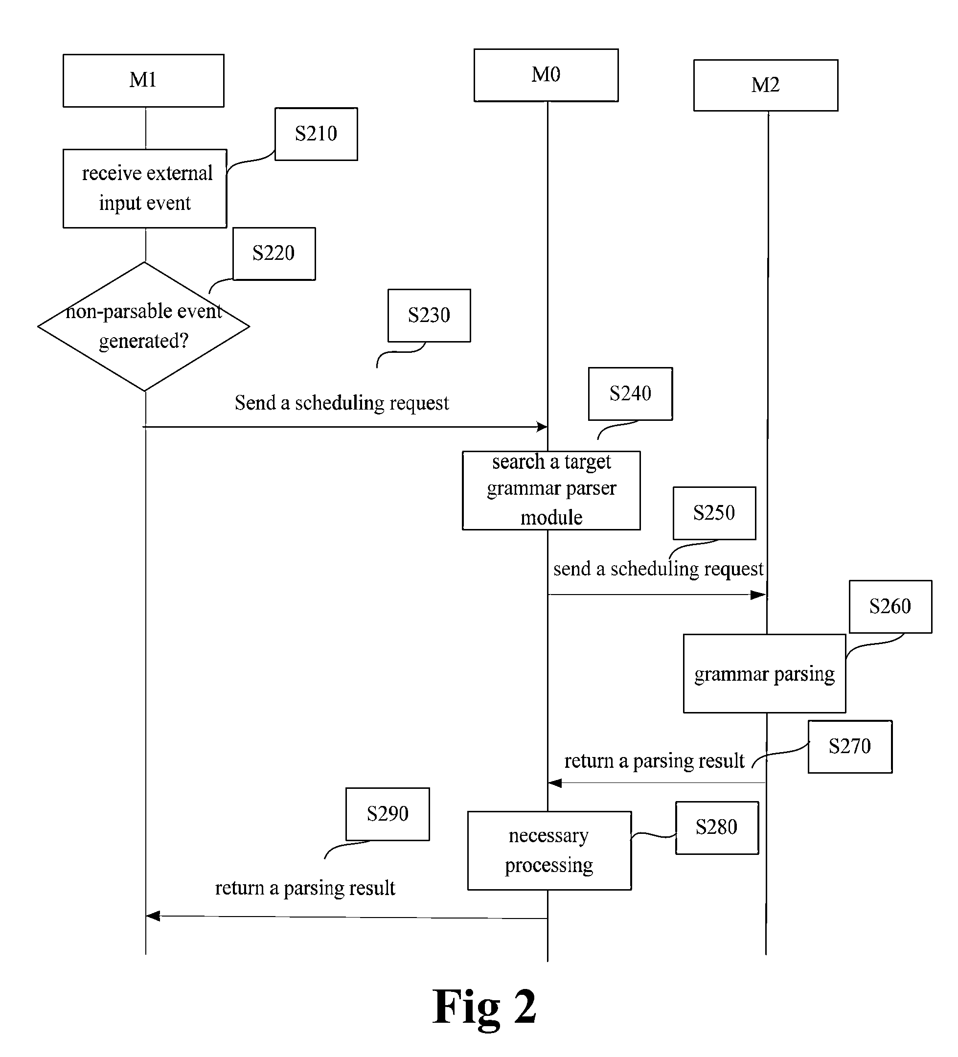 Event detection method and apparatus in a distributed environment
