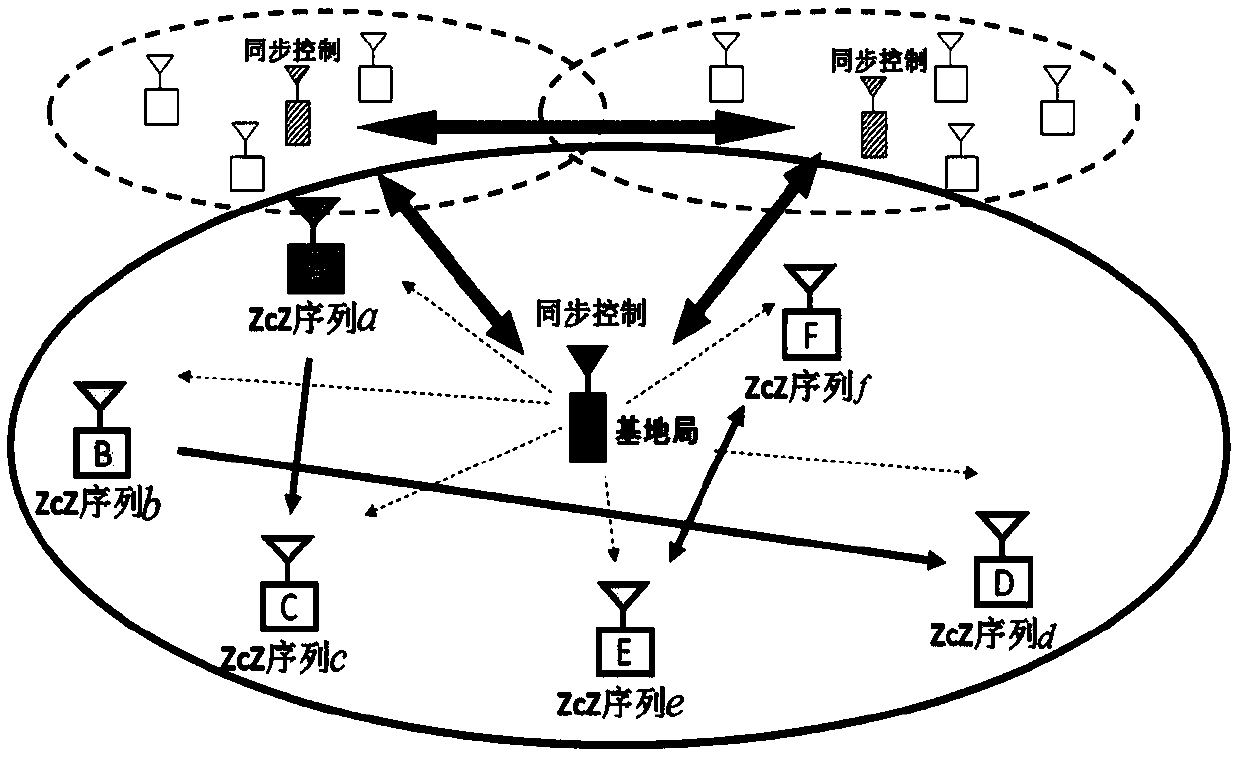 Short-range wireless network using CDMA technology based on frequency shift keying