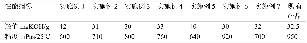 Polyurethane polyol and preparation method and application thereof