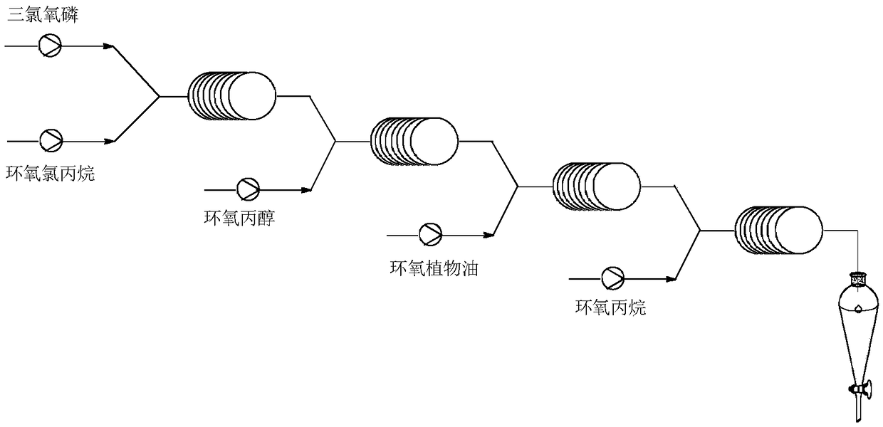 Polyurethane polyol and preparation method and application thereof