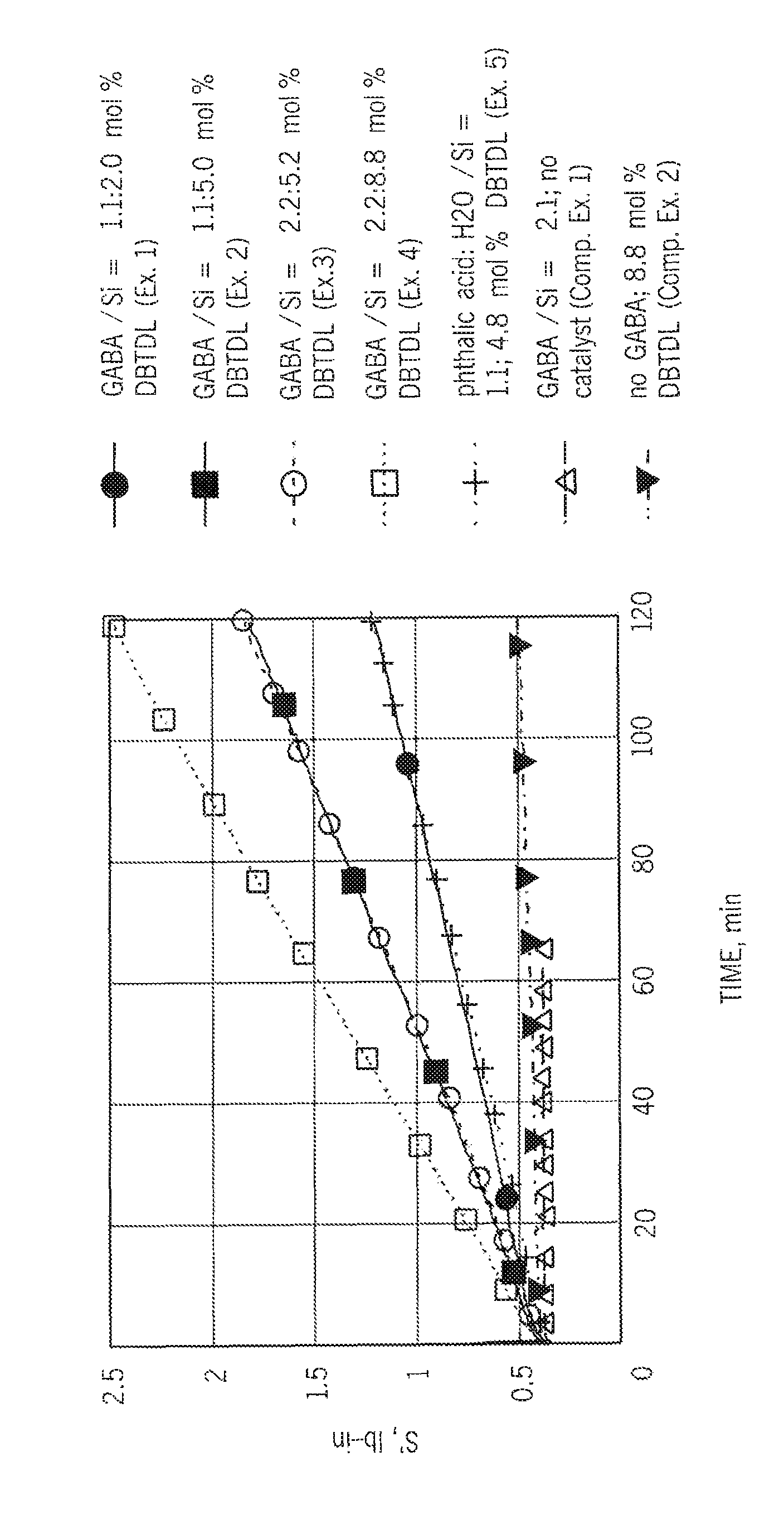 Method for crosslinking polyolefins with in situ generated water