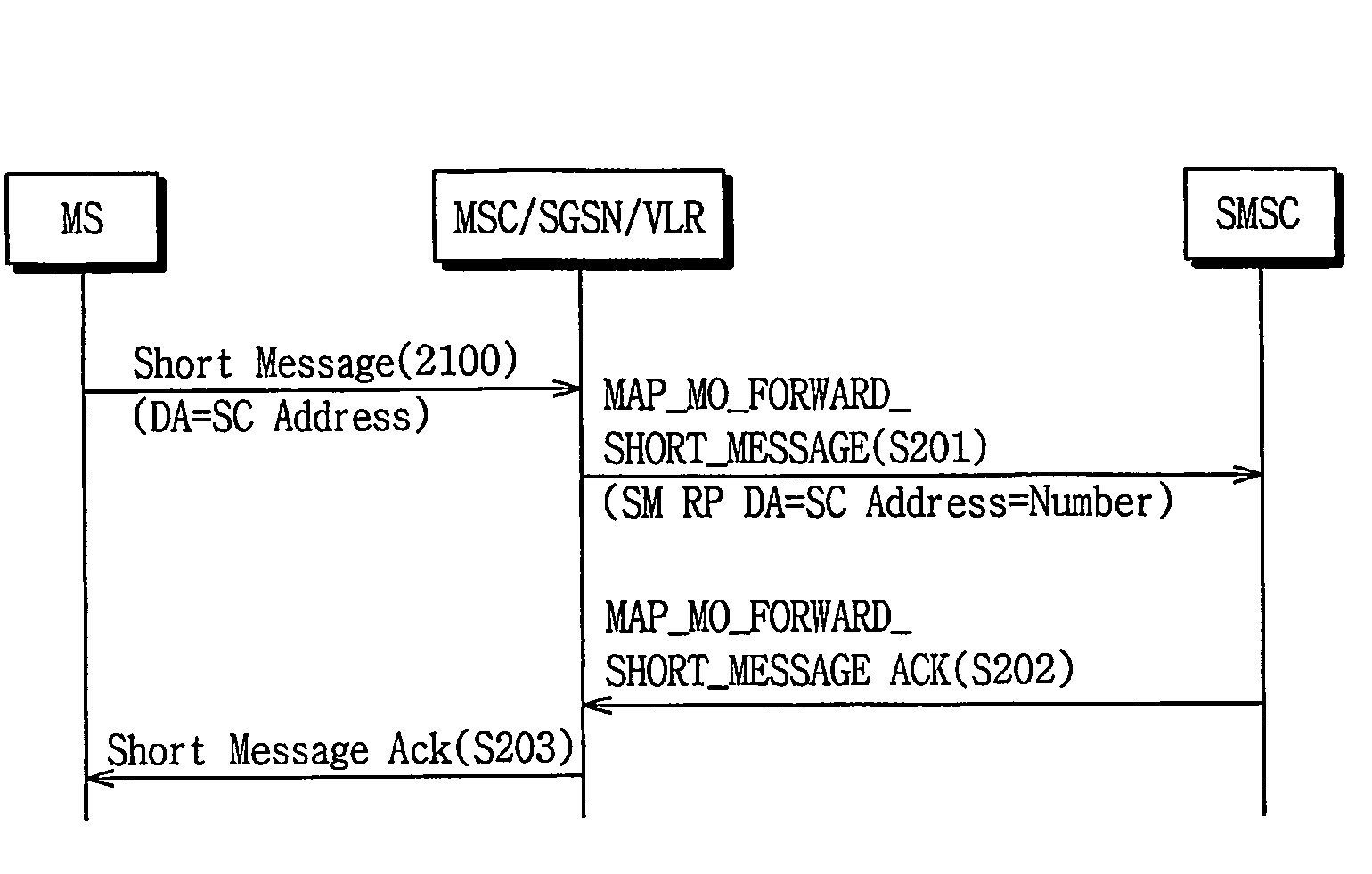 Method for processing address of short message service center in IMT-2000 asynchronous network