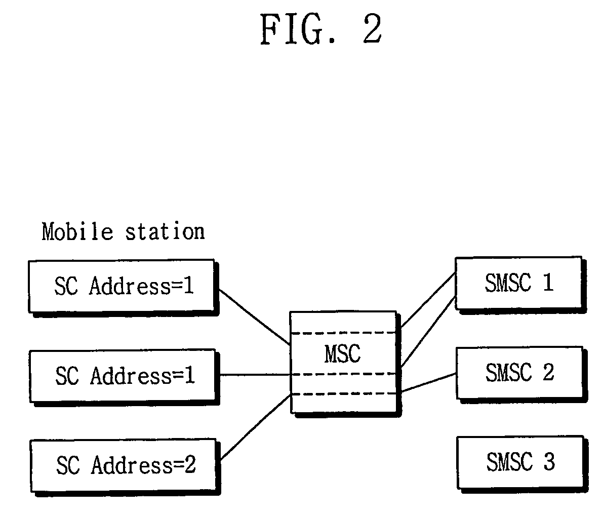 Method for processing address of short message service center in IMT-2000 asynchronous network