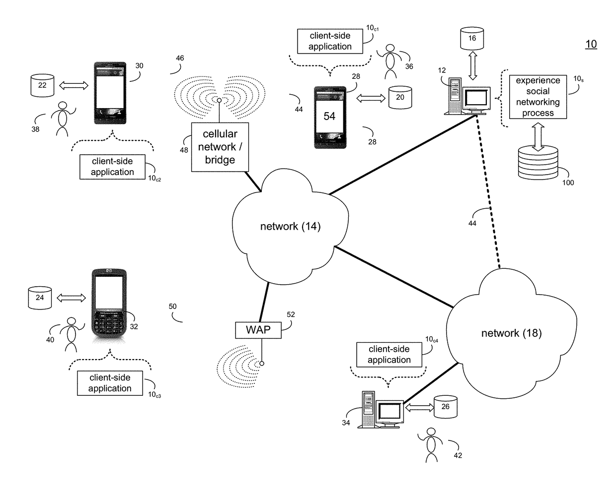 Experience sharing system and method