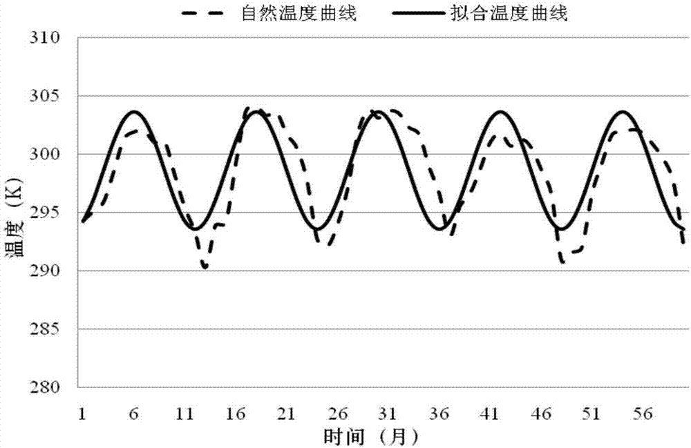 Dynamic stress accelerated life test profile compilation method