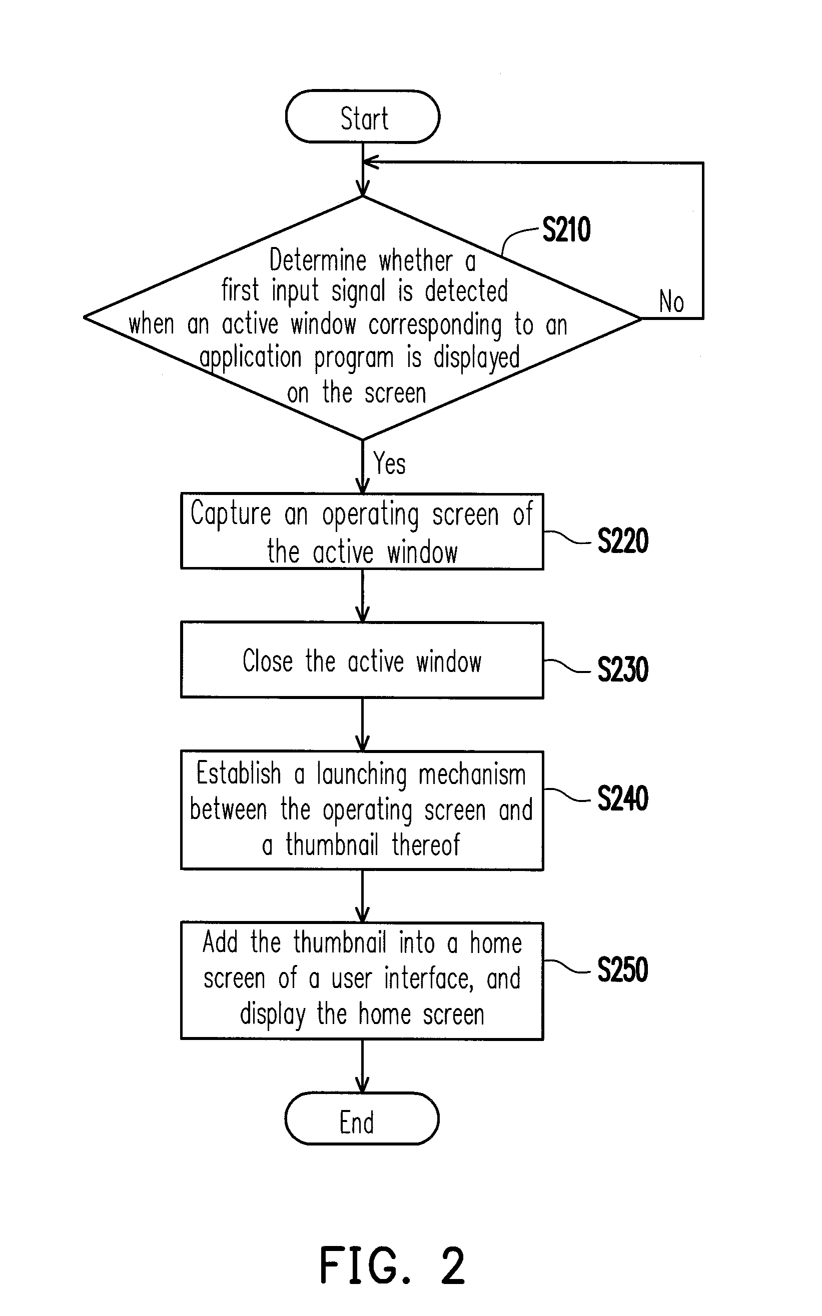 Method for customizing user interface and electronic device thereof