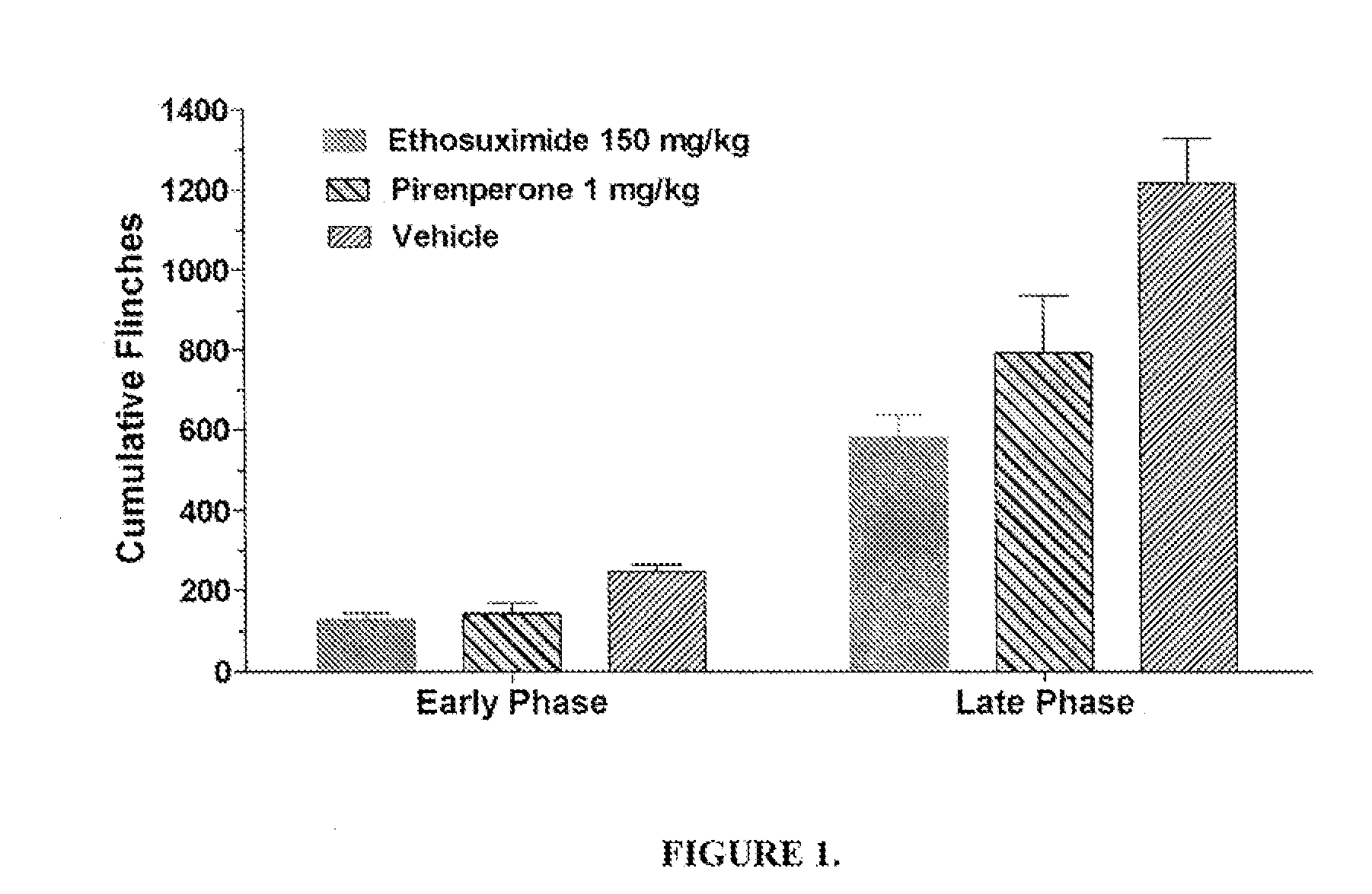 Method for treating pain syndrome and other disorders