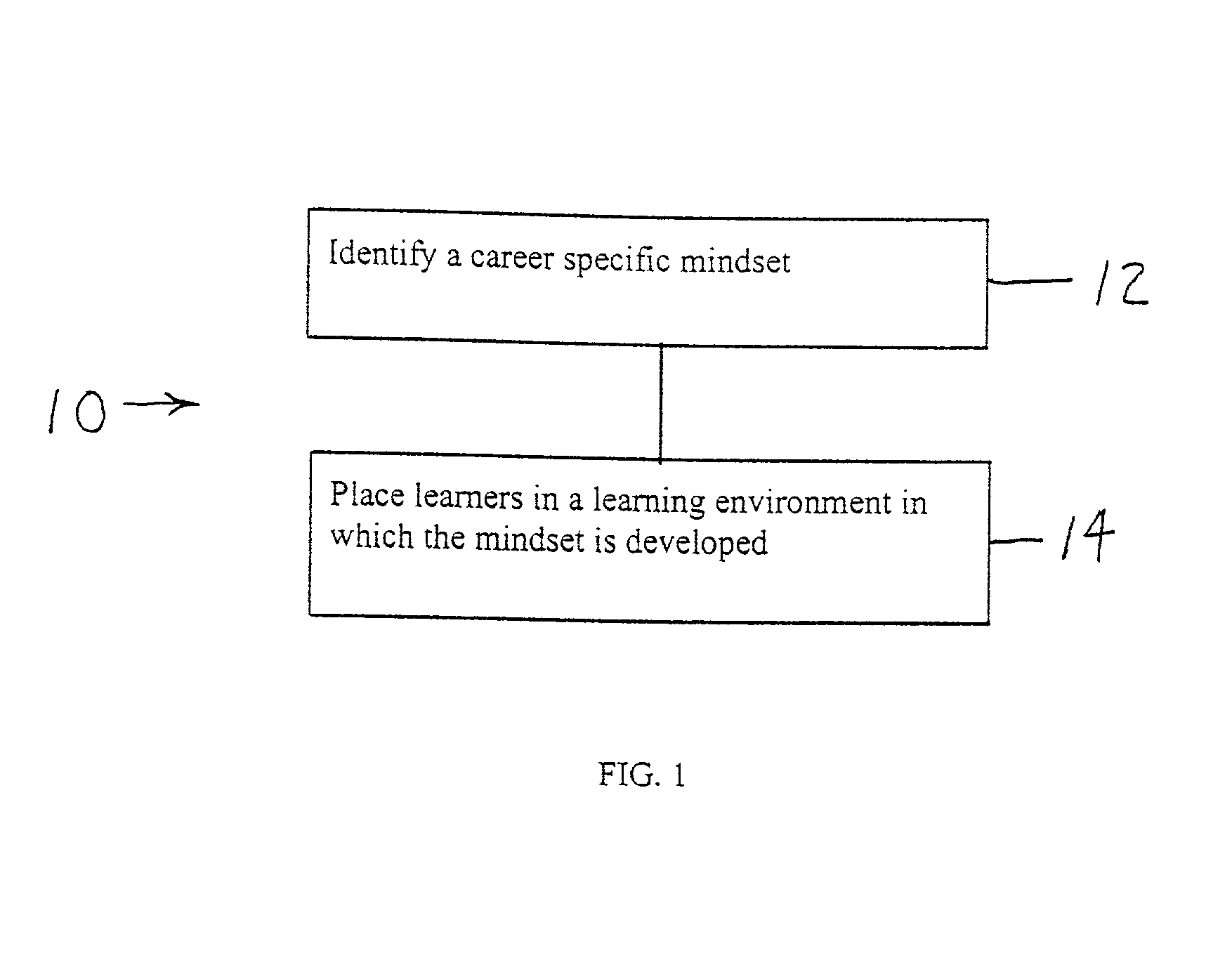 Career specific development system