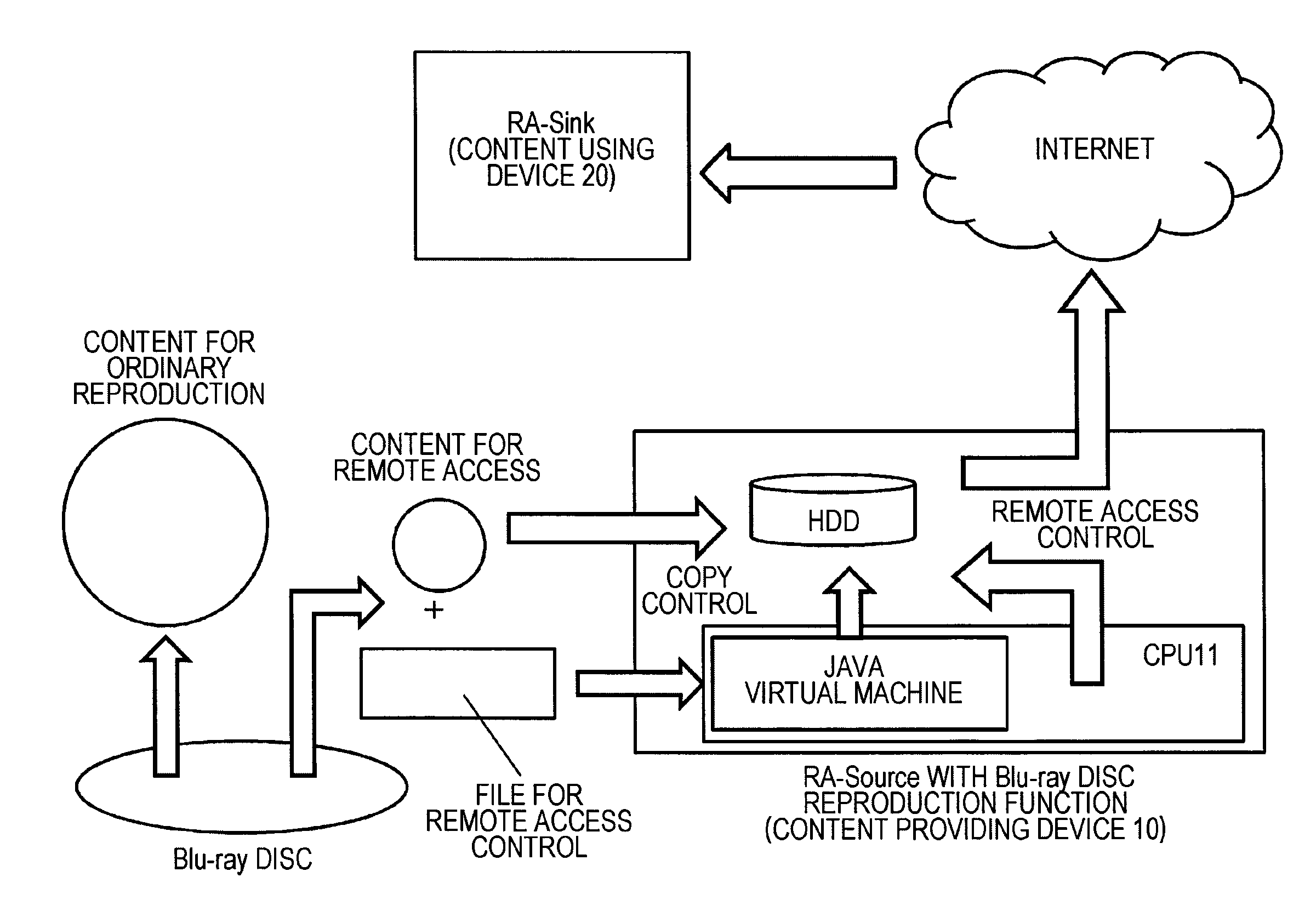 Communication system, communication device, communication method, and computer program