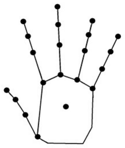 Monocular three-dimensional gesture tracking method