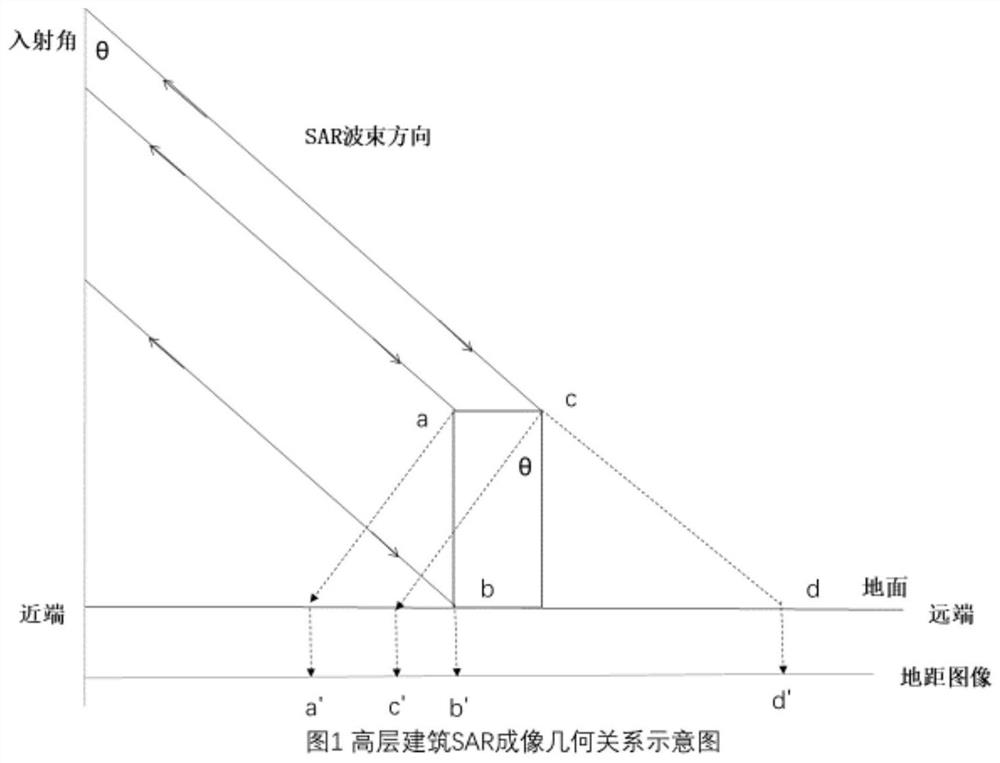 High-rise building settlement monitoring result three-dimensional positioning method based on high-resolution INSAR