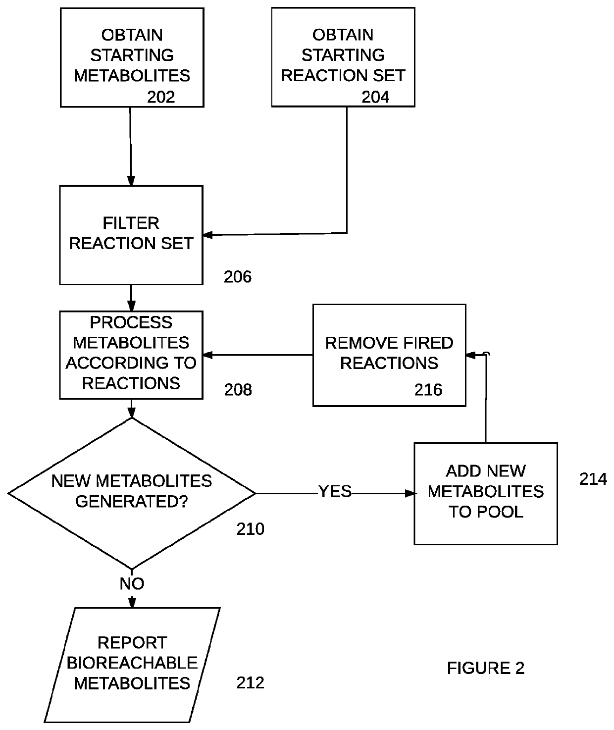 Bioreachable prediction tool with biological sequence selection