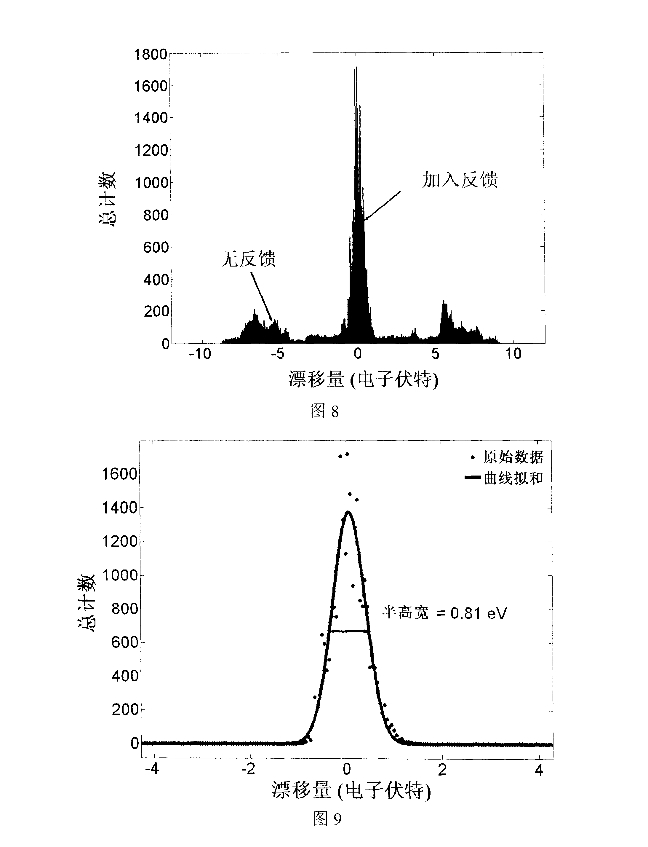 Method and device for eliminating energy jitter of electronic microscope electron energy loss spectrum