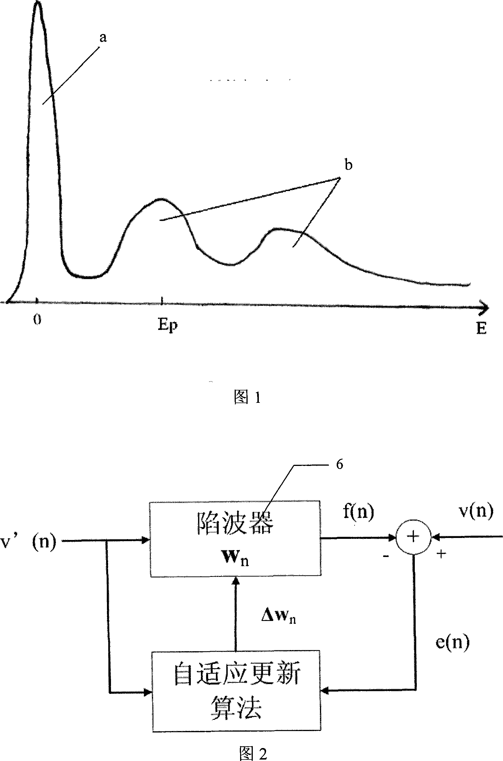 Method and device for eliminating energy jitter of electronic microscope electron energy loss spectrum
