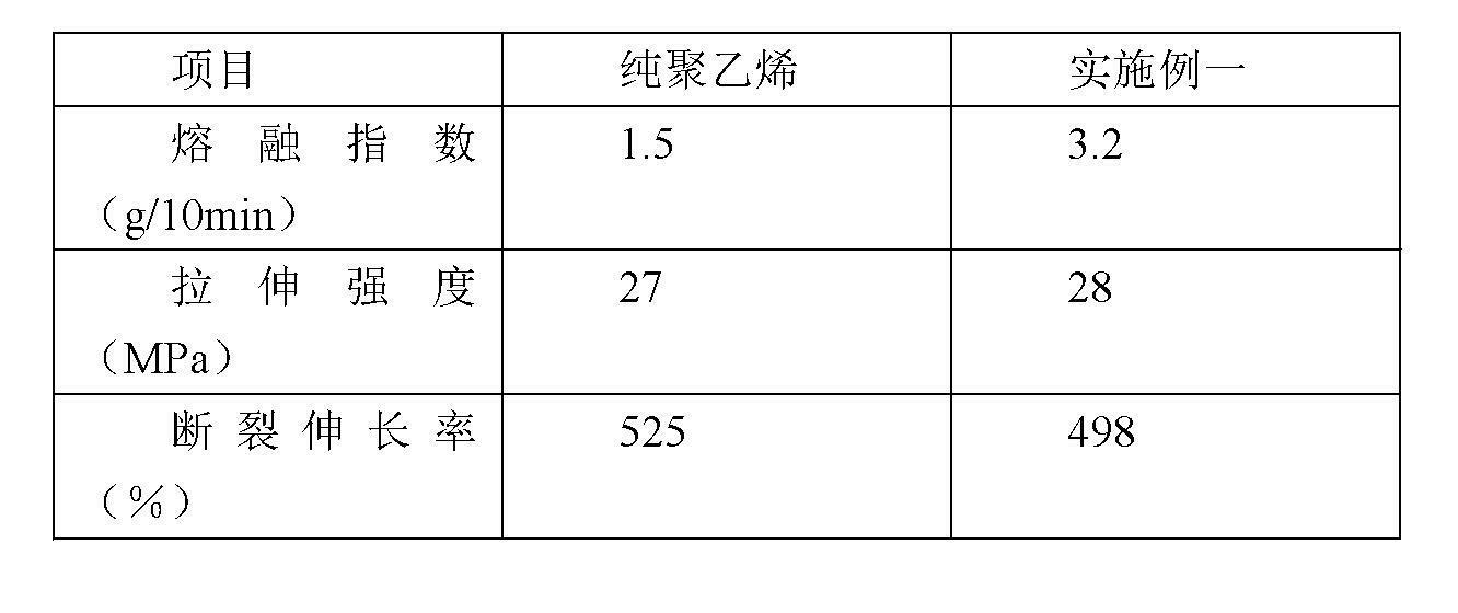 Plastic composite lubricating agent and preparation method thereof