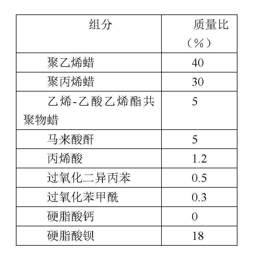 Plastic composite lubricating agent and preparation method thereof