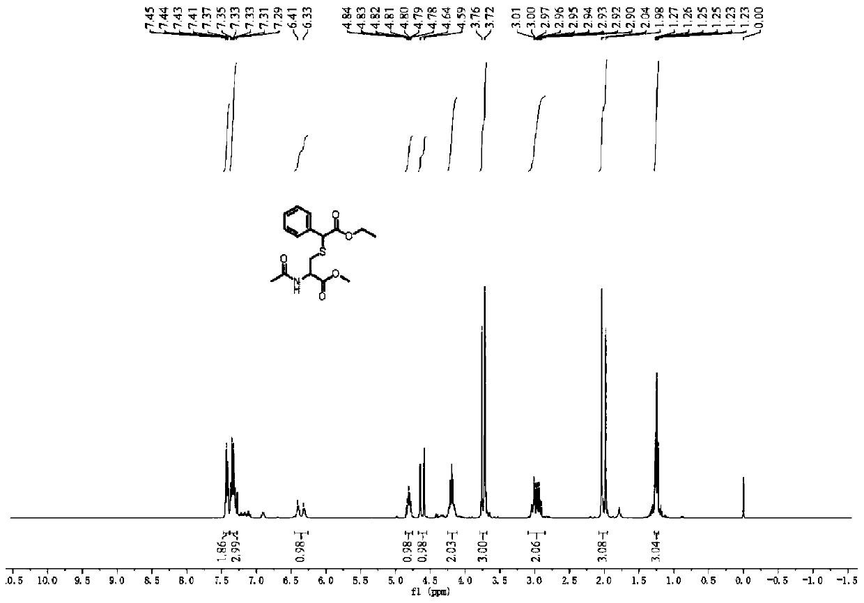 Method for preparing amino acid derivative by utilizing photocatalysis micro-channel