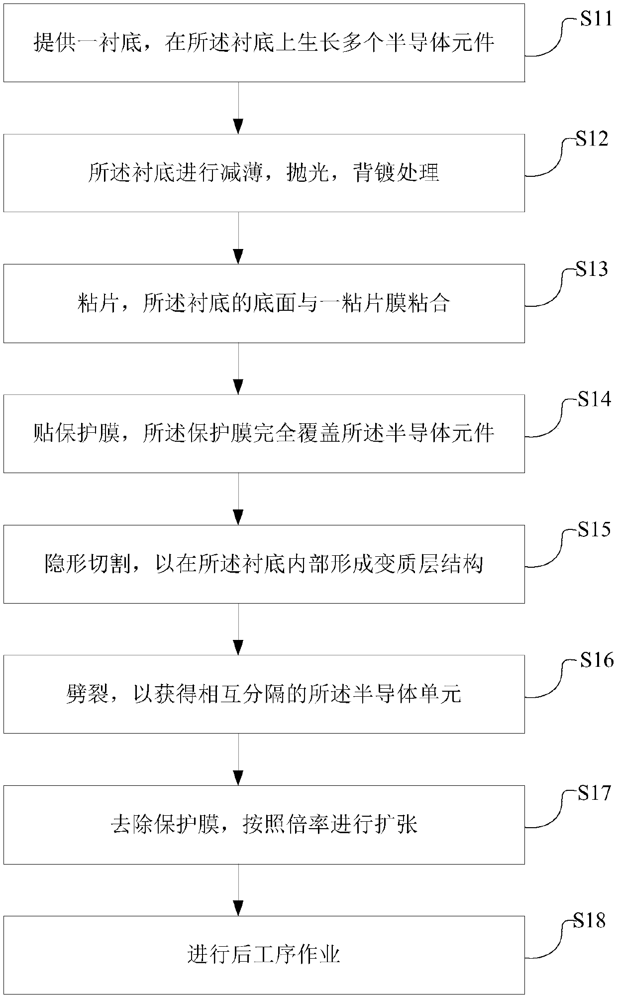 Cutting method of semiconductor elements and manufacturing method