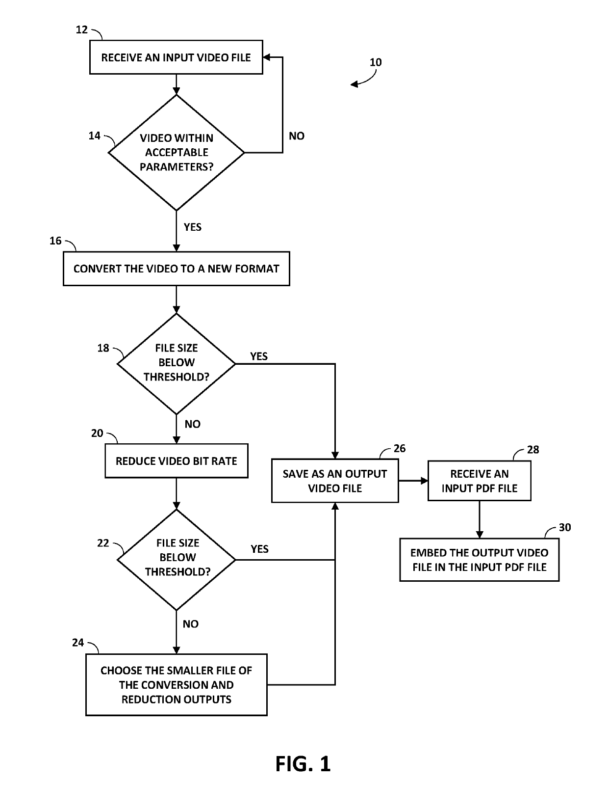 Embedding video content in portable document format files