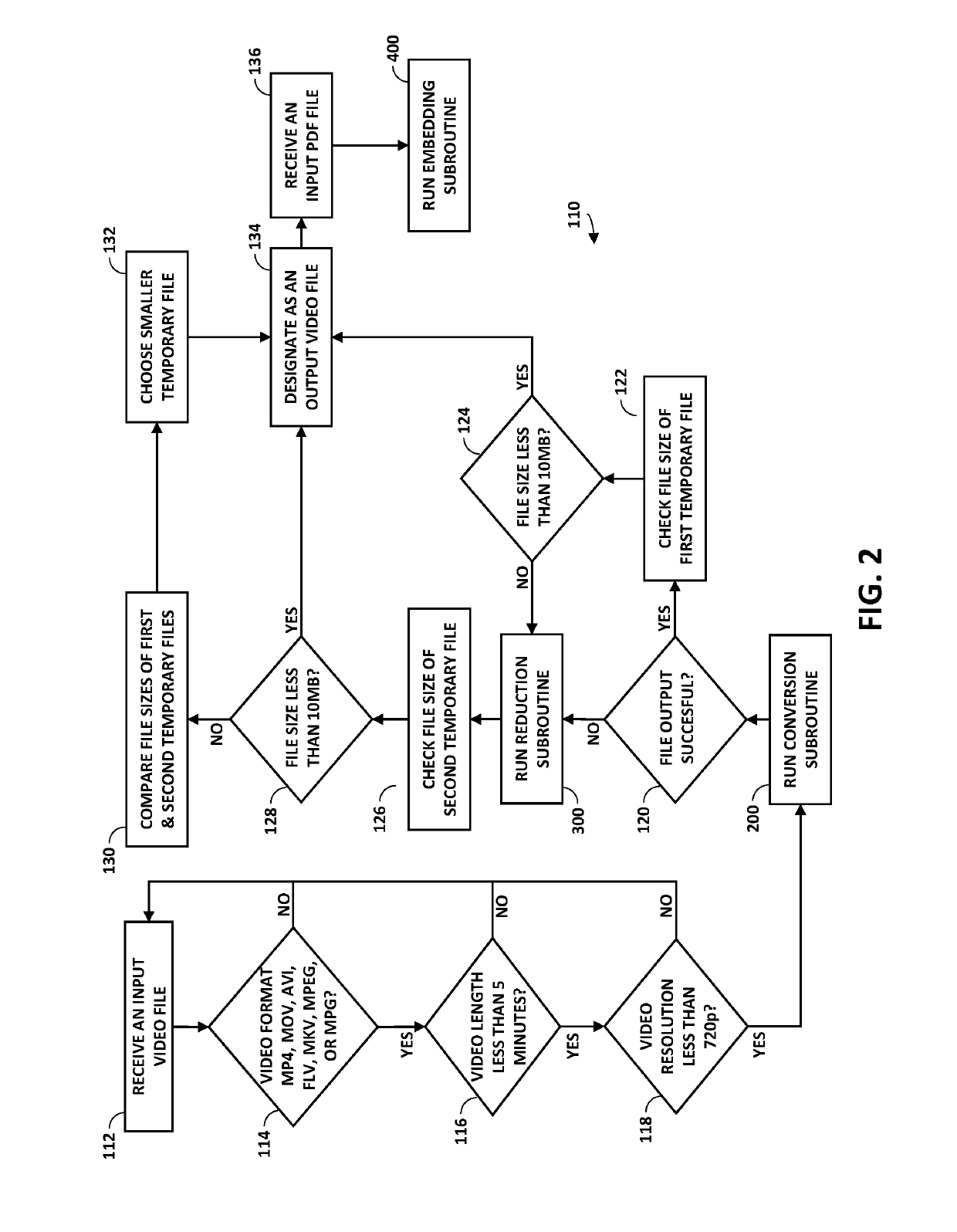 Embedding video content in portable document format files