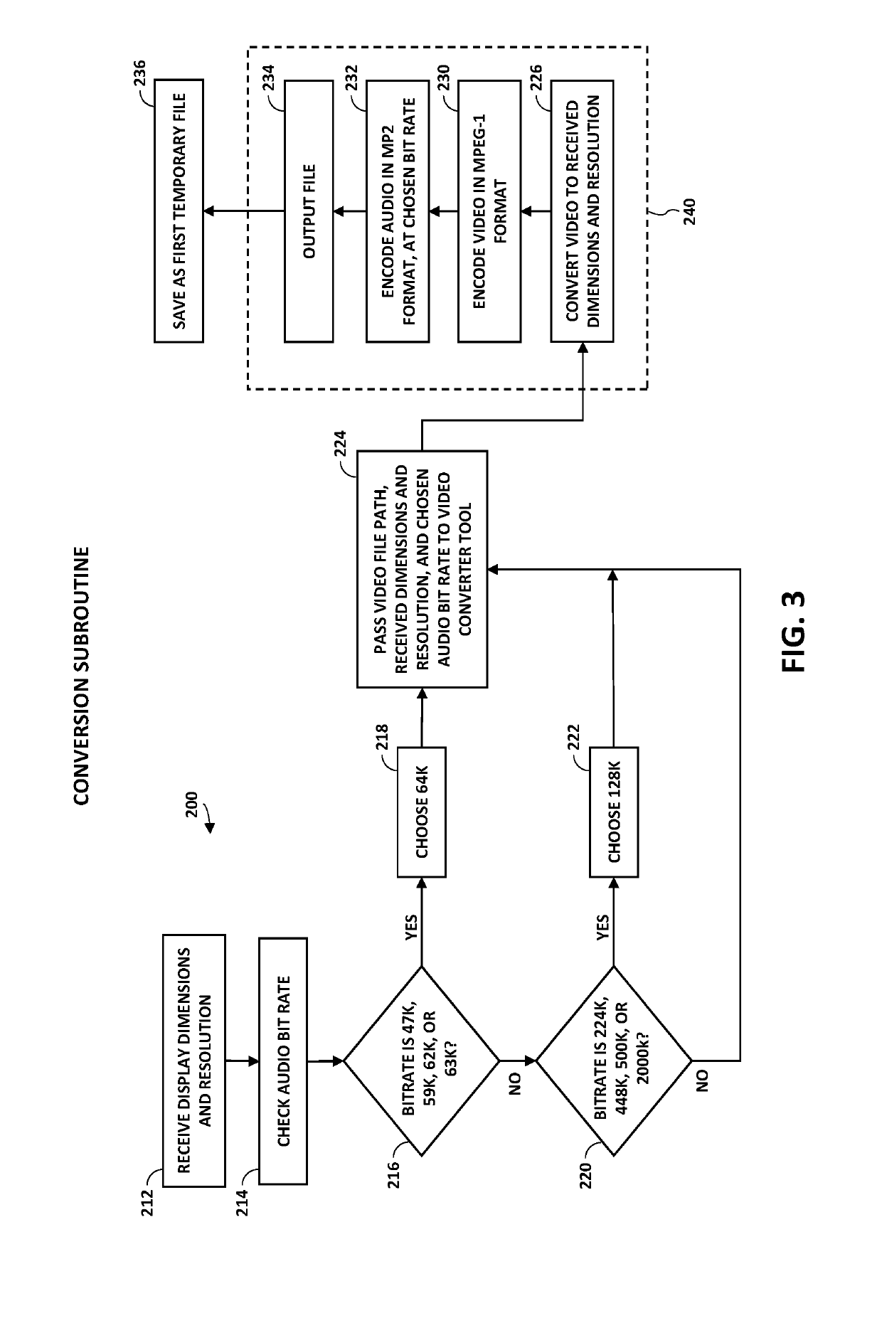 Embedding video content in portable document format files