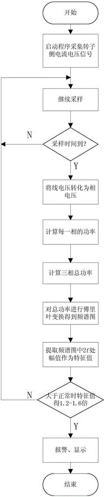 A Fault Detection Method for Stator Winding Asymmetry of Doubly-fed Wind Turbine Generator