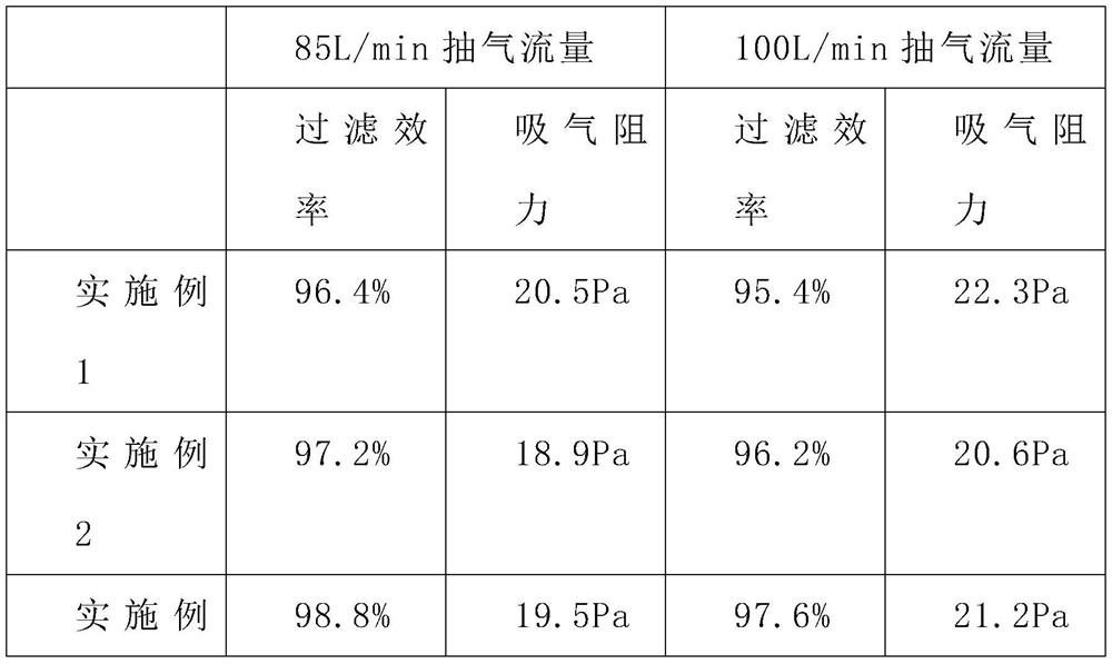 Nano-material antibacterial mask and preparation method thereof