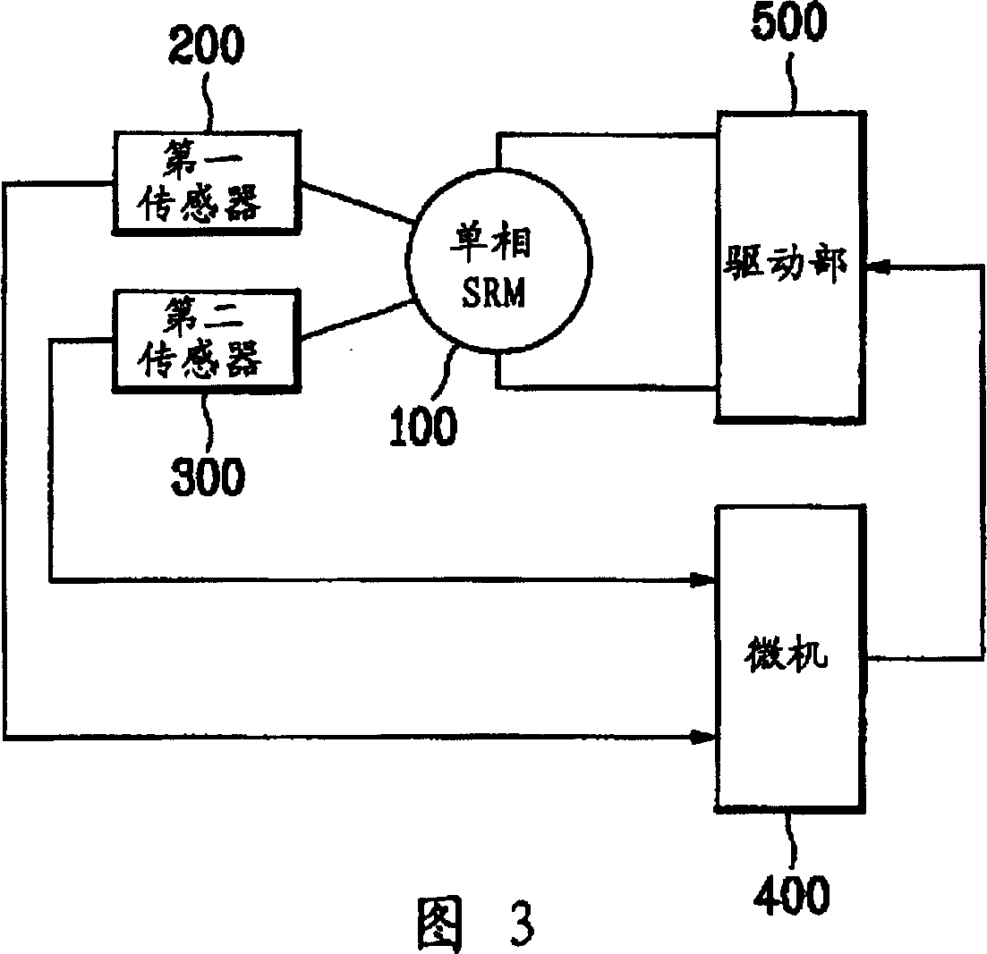 Drive unit and method for single-phase switch type magnetic resistance motor