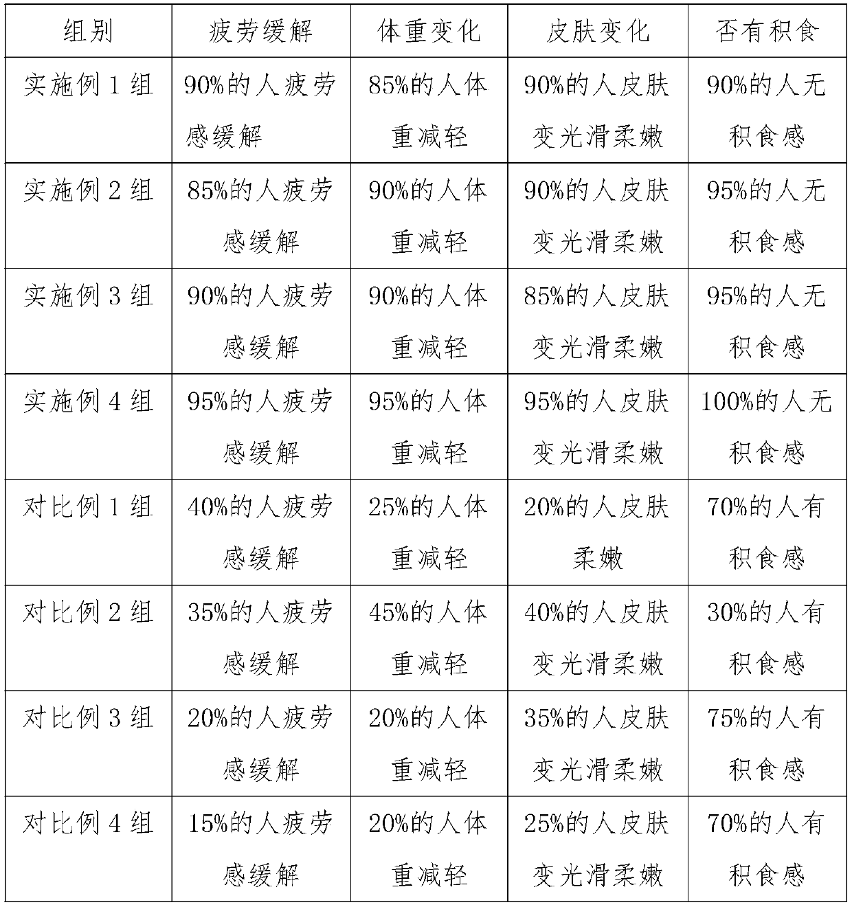 Flos trollii distillate beverage as well as preparation method and application thereof