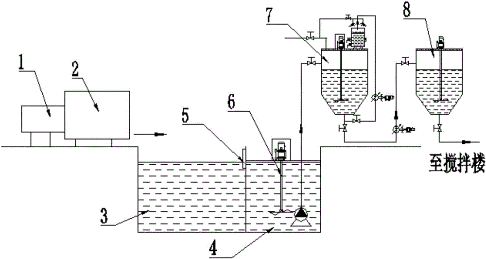 Method and system for recycling waste materials in concrete mixing station