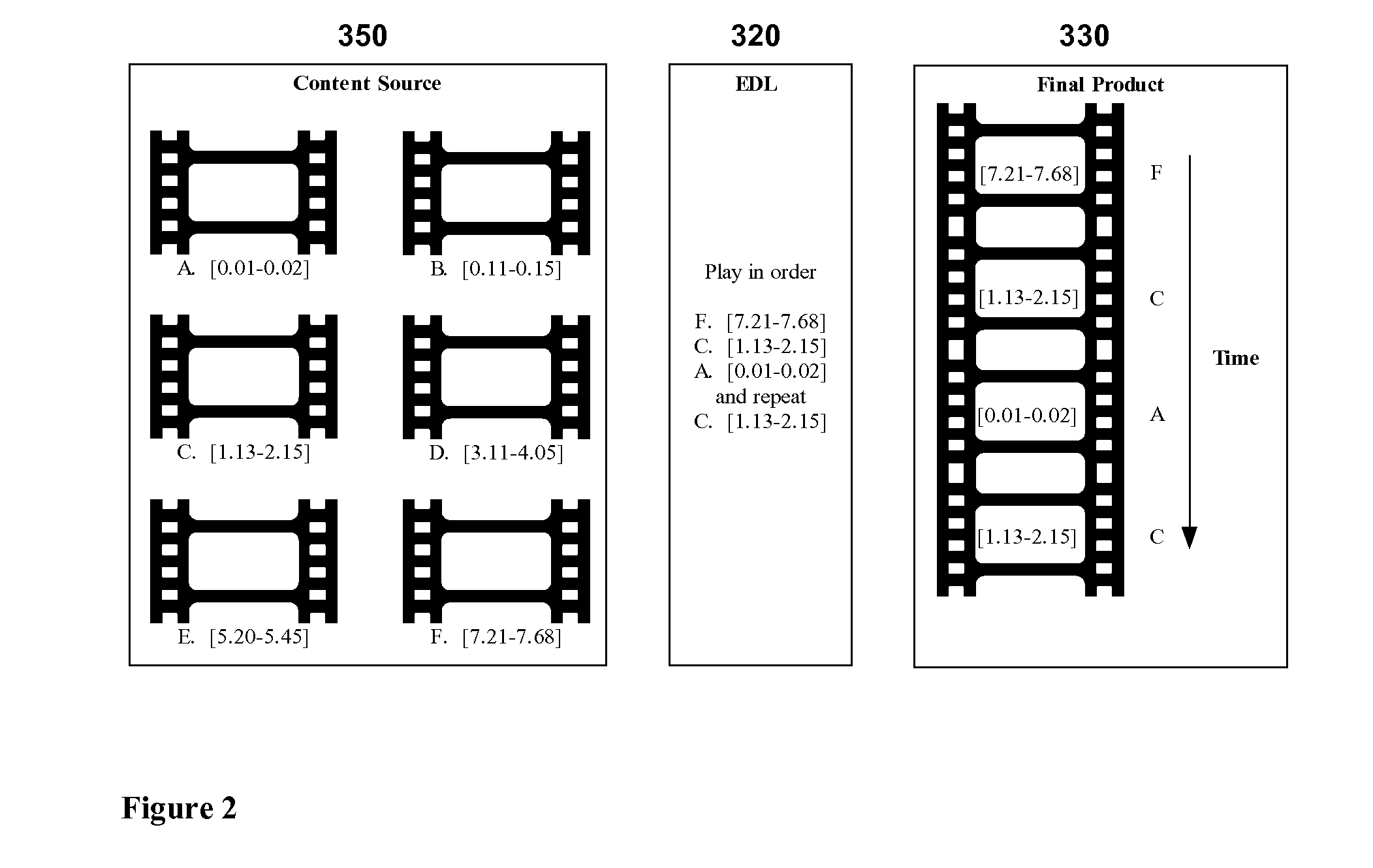 System and method for distributing a media product by providing access to an edit decision list
