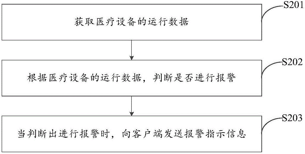 Data processing method and system, server and client