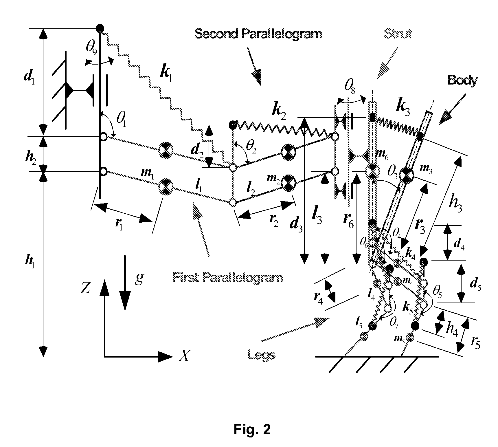Apparatus and method for reduced-gravity simulation
