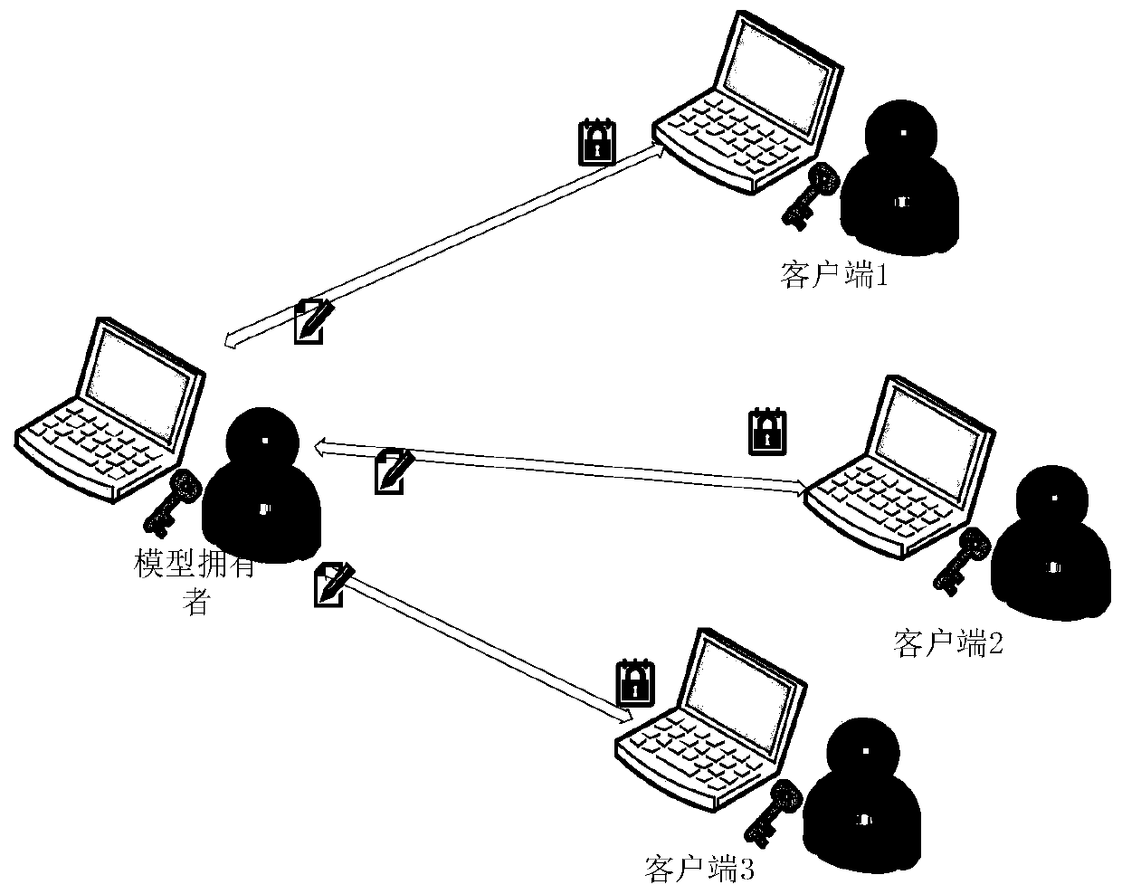 KNN classification service system and method supporting privacy protection