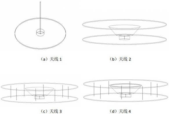 A top-loaded sleeve antenna for uav