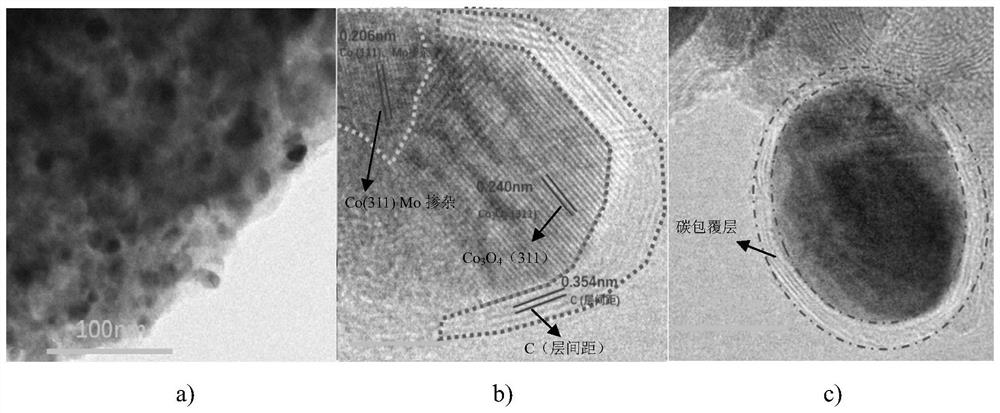 A carbon-coated janus structure metal/metal oxide composite catalyst and its preparation and application