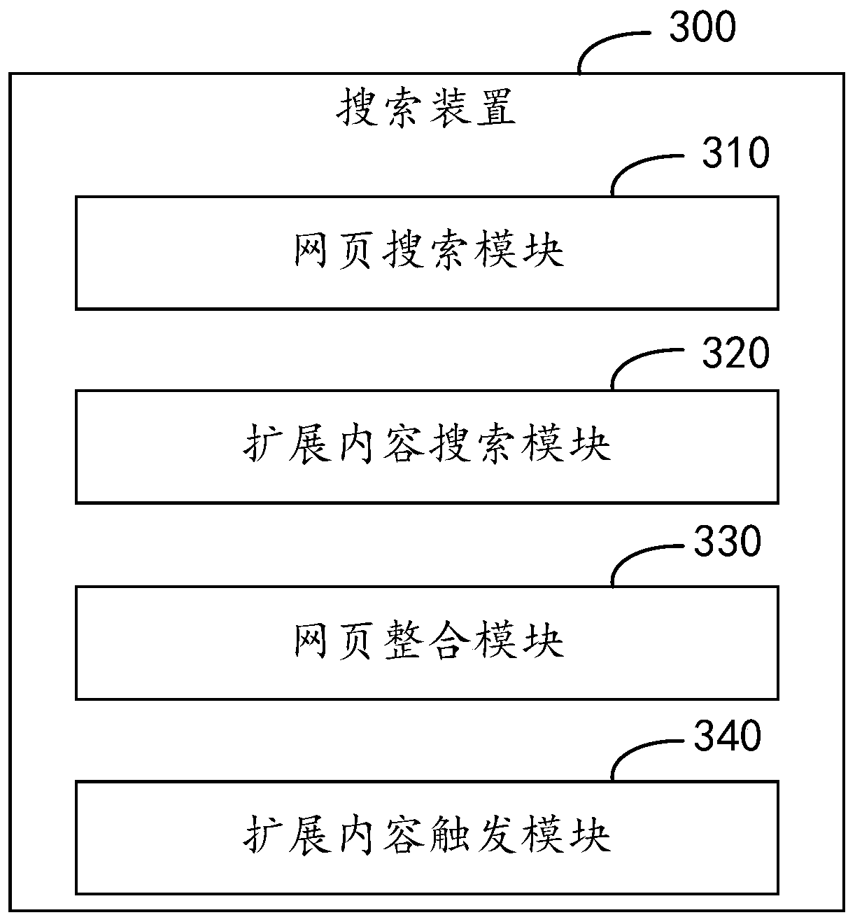 Search method and device, equipment and storage medium