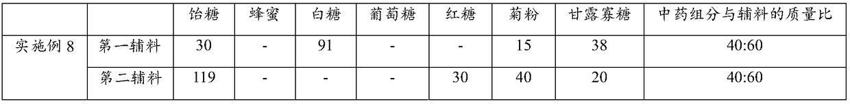Traditional Chinese medicinal composition and solid traditional Chinese medicinal composition for preventing and treating postpartum sows from refusing eating and preparation method and using method thereof
