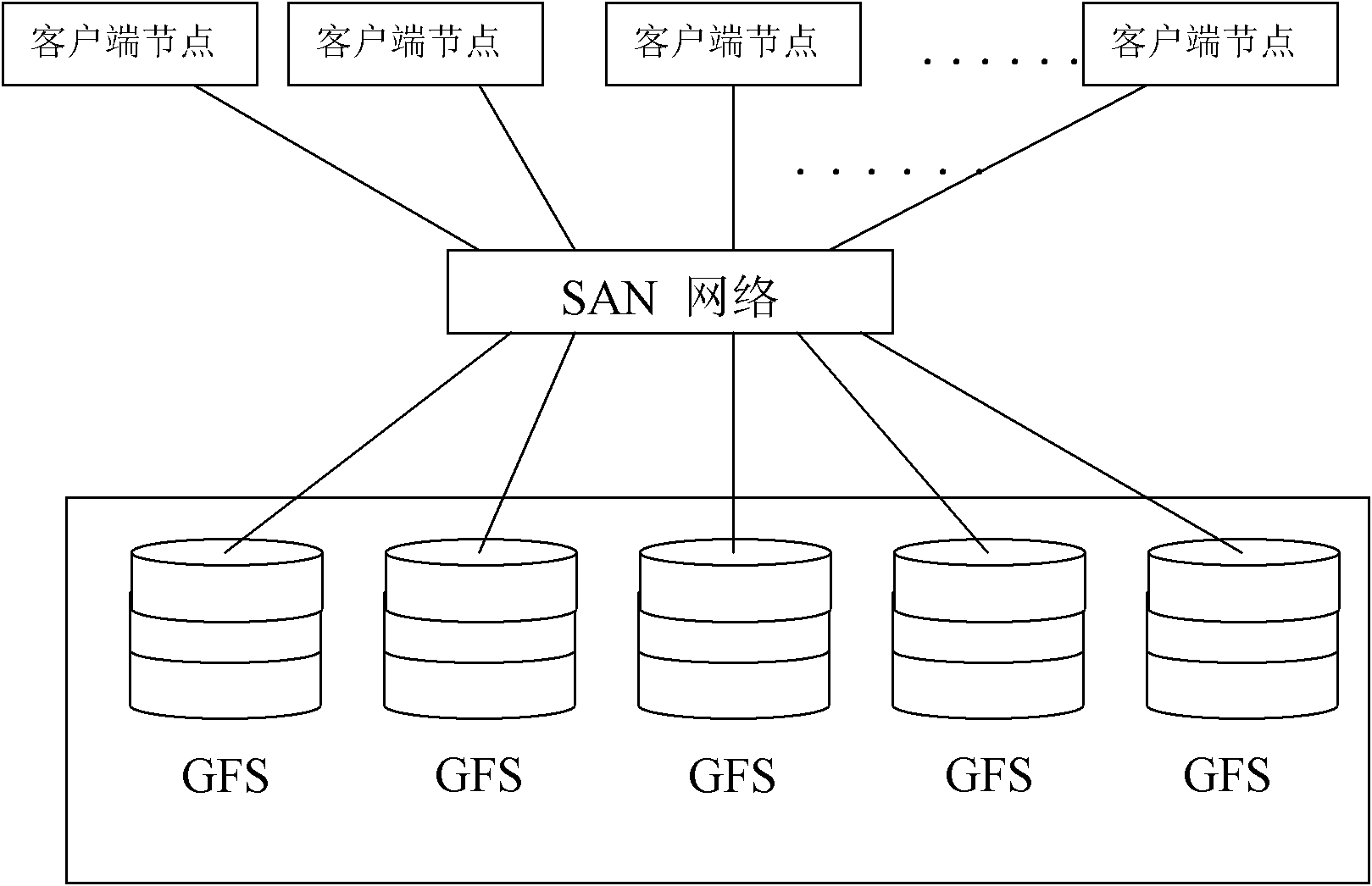 Method, device and system for sharing storage pool by cluster