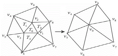 Three-dimensional model simplification method suitable for model with textures