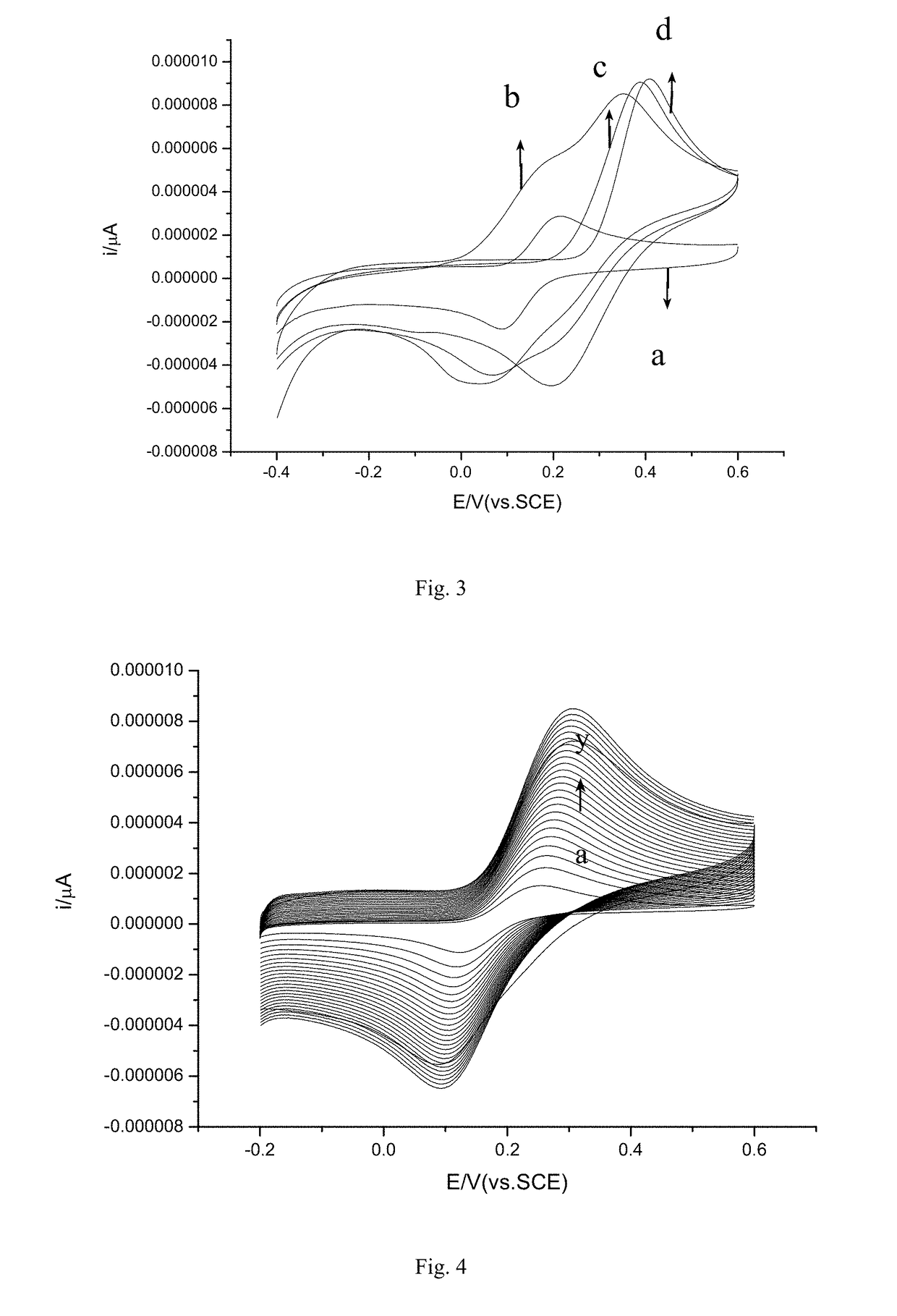 Preparation method based on simultaneous package of target substance and synthesis of mofs with redox activity